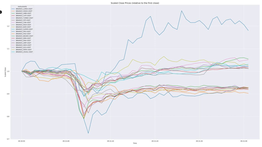 过度杠杆导致57万人爆仓?8 张数据图带你看懂市场态势
